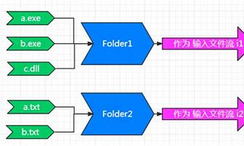 7z 源码